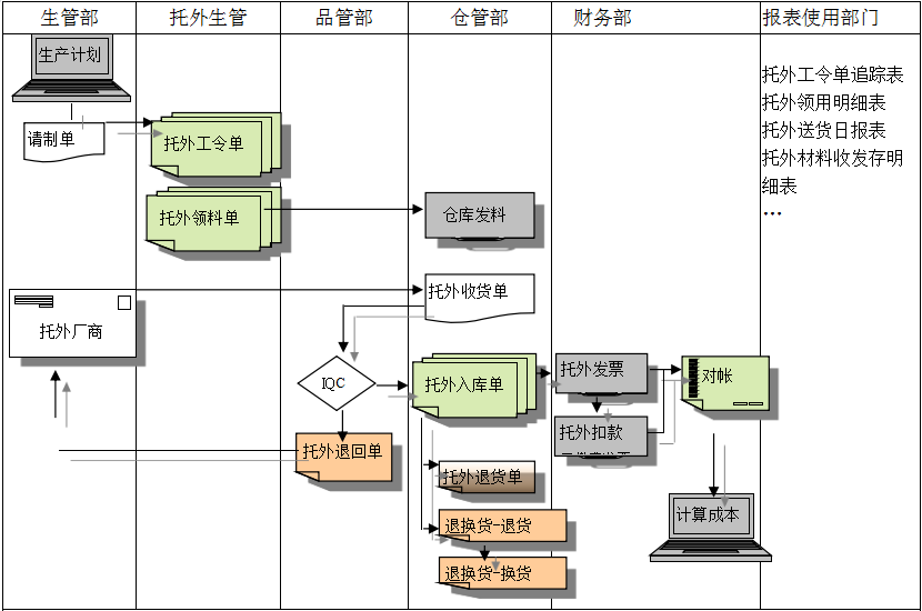 ERP世界杯竞猜网站给企业内部控制带来哪些影响及风险?