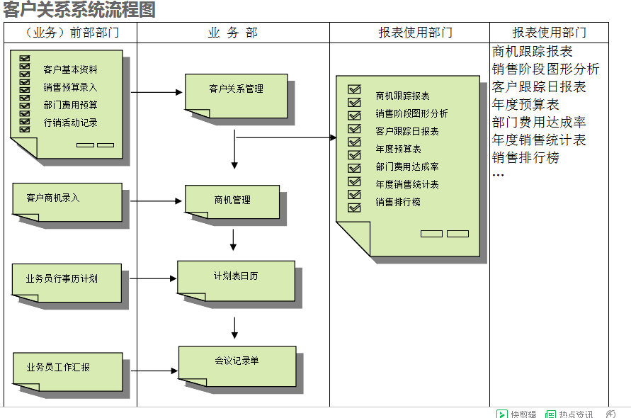 　ERP世界杯竞猜网站的具体操作步骤是怎样的