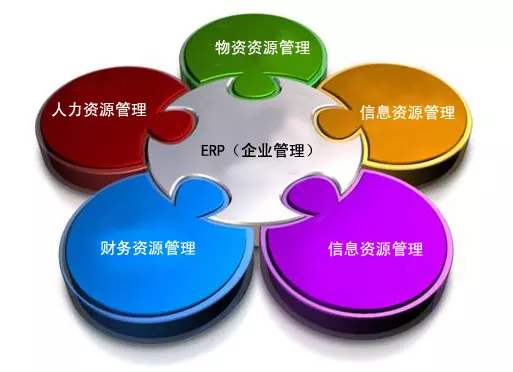 ERP世界杯竞猜网站是所有行业都适用吗?
