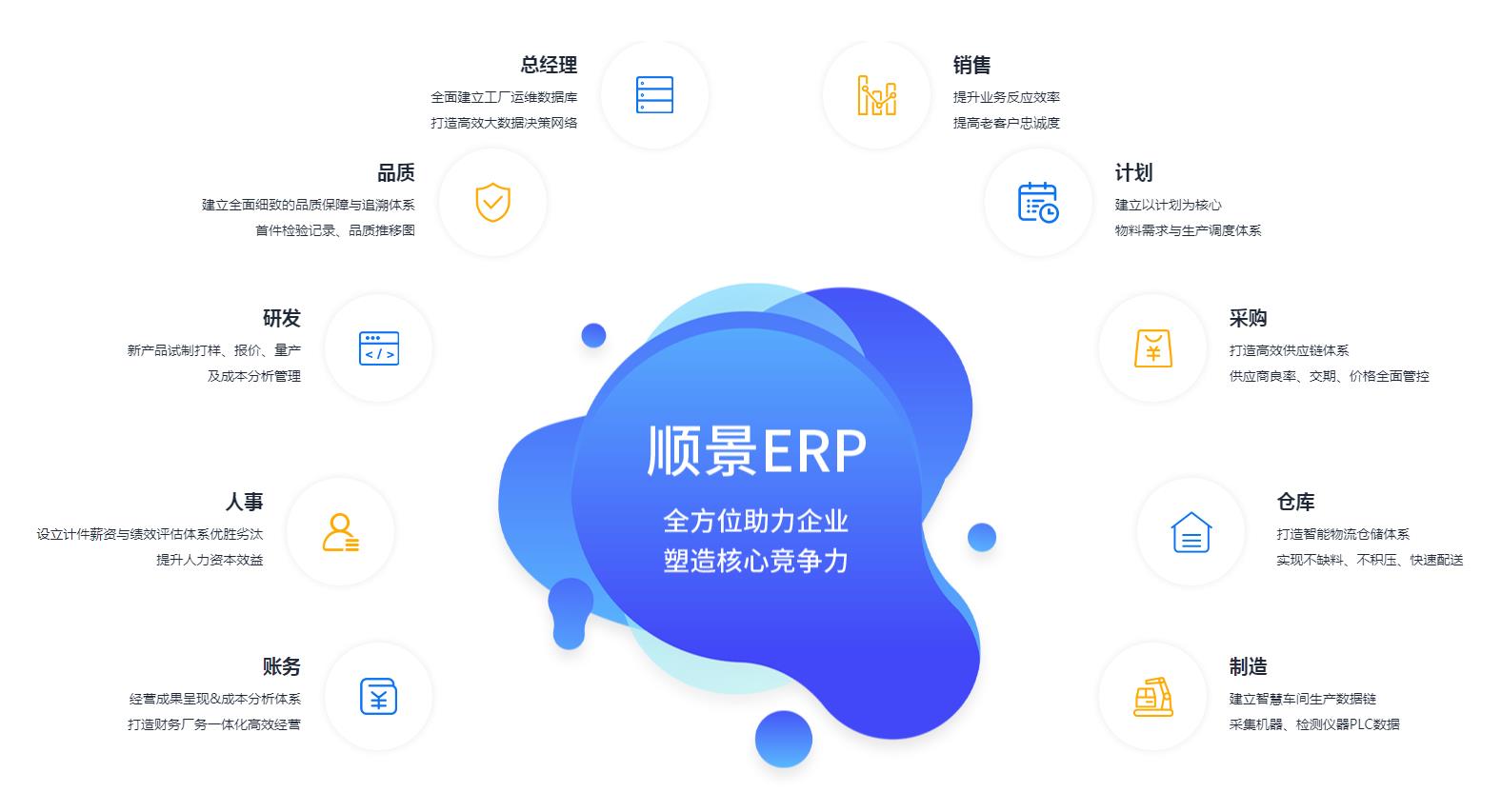 ERP管理世界杯竞猜网站究竟具有哪些优势?