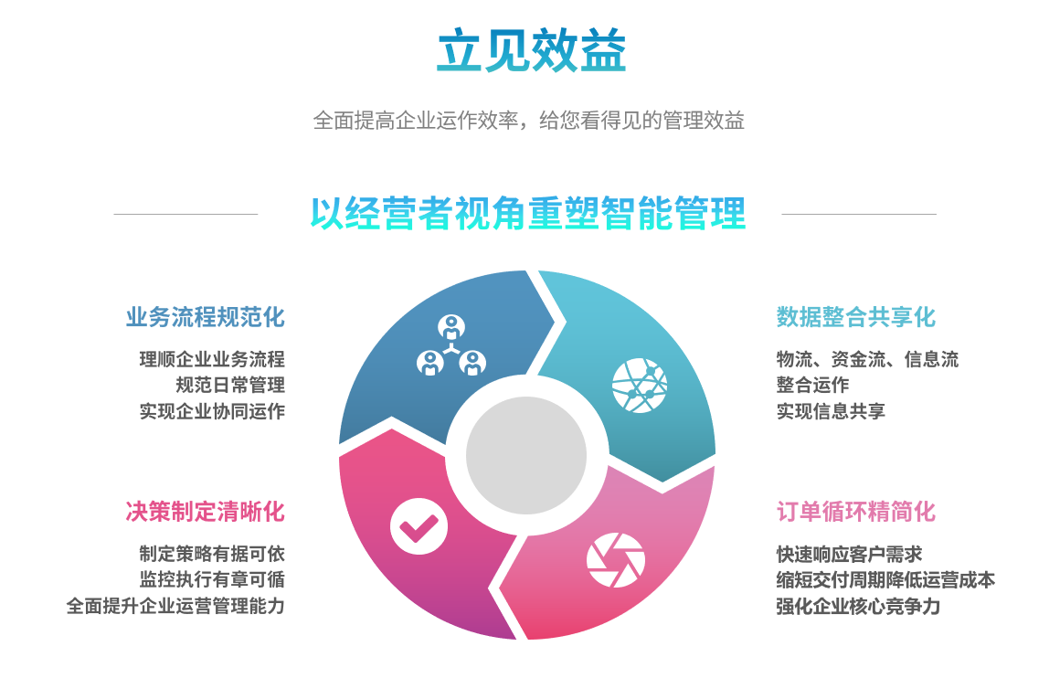 企业实施ERP世界杯竞猜网站要提前了解哪些方面?