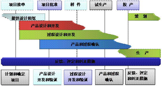 什么是ERP世界杯竞猜网站的核心?