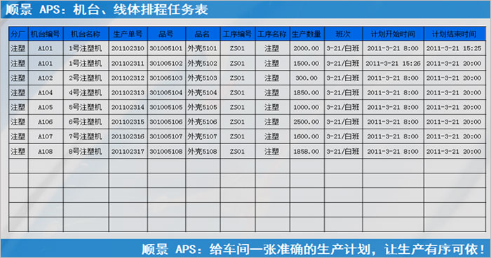 ERP世界杯竞猜网站执行的过程中会遇到什么问题?