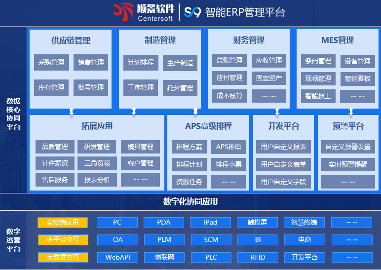 顺景S9 ERP世界杯竞猜网站