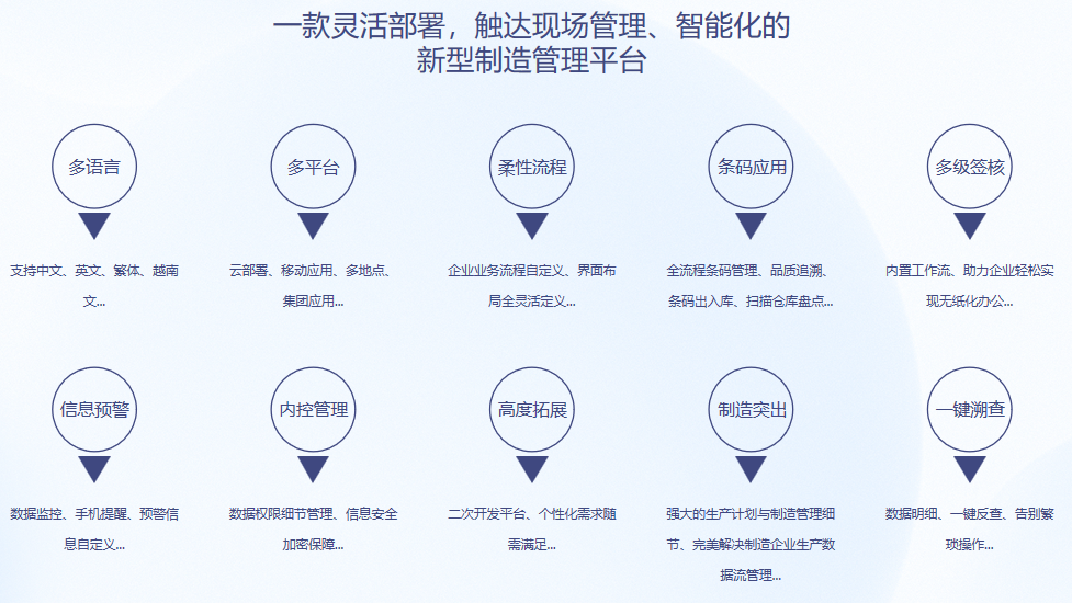 顺景S9 ERP世界杯竞猜网站